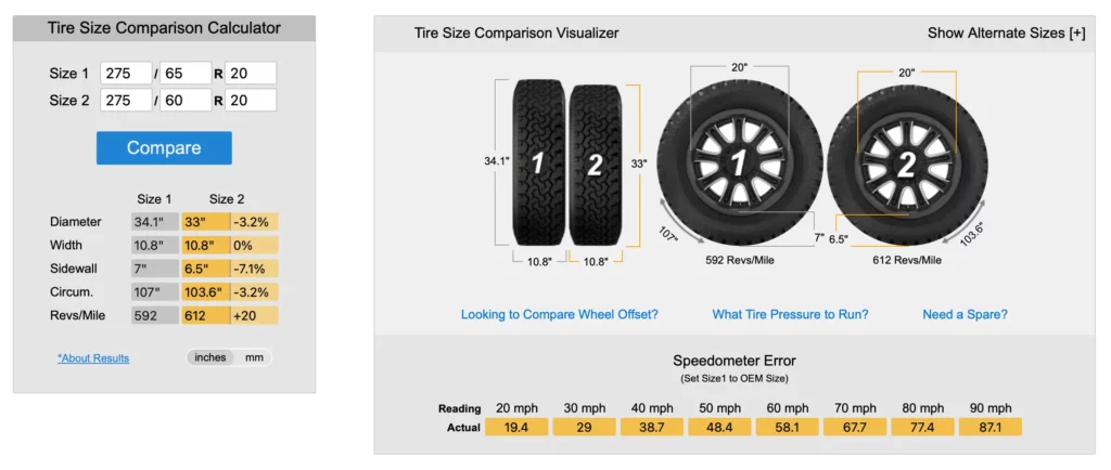 275/65R20 Vs. 275/60R20 Tire Compare Chart